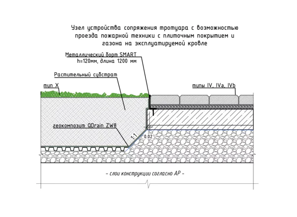 Узлы борт СМАРТ