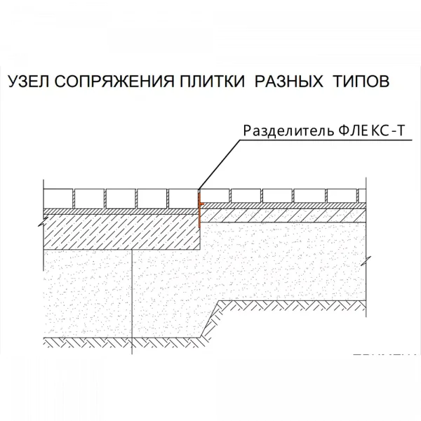 Узлы разделитель ФЛЕКС-Т